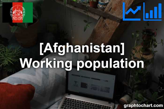 Afghanistan's Working population(Comparison Chart)