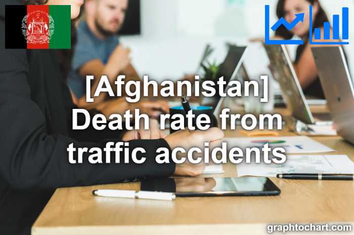 Afghanistan's Death rate from traffic accidents(Comparison Chart)