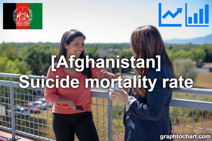 Afghanistan's Suicide mortality rate(Comparison Chart)