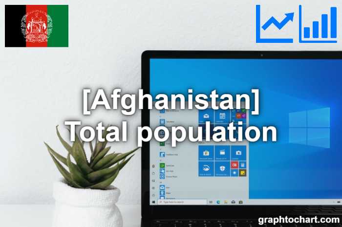 Afghanistan's Total population(Comparison Chart)