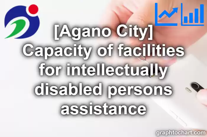 Agano City(Shi)'s Capacity of facilities for intellectually disabled persons assistance(Comparison Chart,Transition Graph)