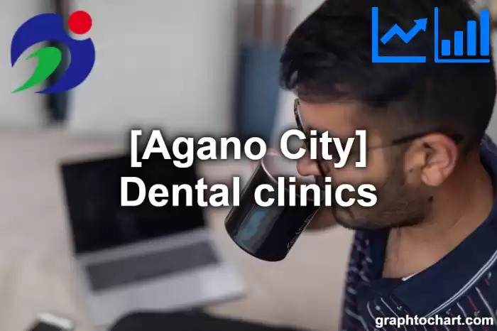 Agano City(Shi)'s Dental clinics(Comparison Chart,Transition Graph)