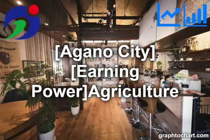 Agano City(Shi)'s [Earning Power]Agriculture(Comparison Chart,Transition Graph)