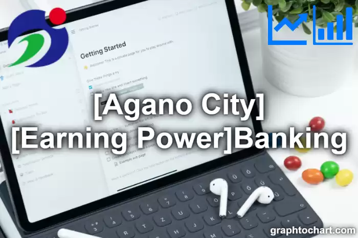 Agano City(Shi)'s [Earning Power]Banking(Comparison Chart,Transition Graph)