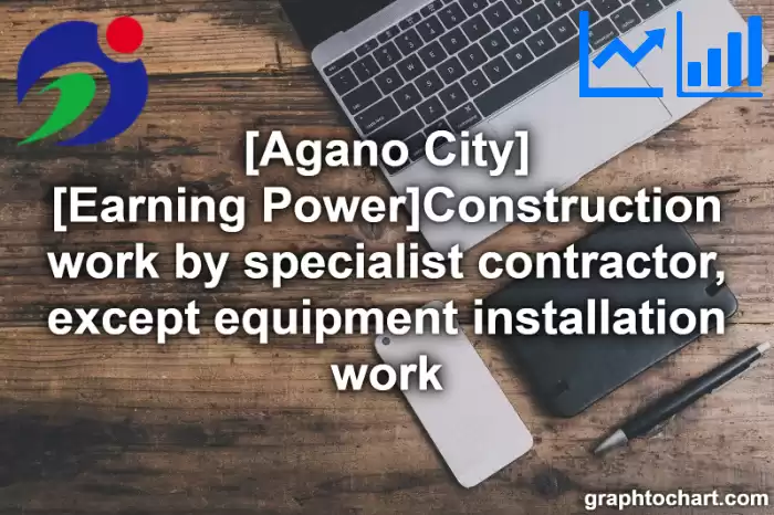 Agano City(Shi)'s [Earning Power]Construction work by specialist contractor, except equipment installation work(Comparison Chart,Transition Graph)