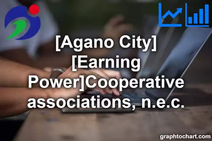 Agano City(Shi)'s [Earning Power]Cooperative associations, n.e.c.(Comparison Chart,Transition Graph)