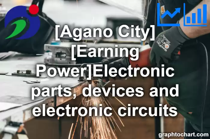 Agano City(Shi)'s [Earning Power]Electronic parts, devices and electronic circuits(Comparison Chart,Transition Graph)
