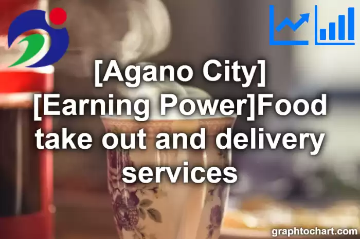 Agano City(Shi)'s [Earning Power]Food take out and delivery services(Comparison Chart,Transition Graph)