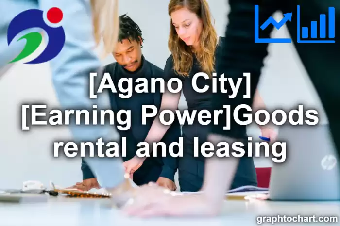 Agano City(Shi)'s [Earning Power]Goods rental and leasing(Comparison Chart,Transition Graph)