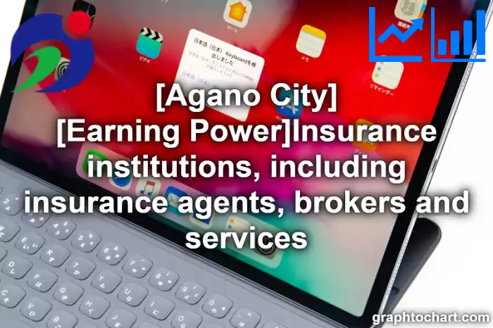 Agano City(Shi)'s [Earning Power]Insurance institutions, including insurance agents, brokers and services(Comparison Chart,Transition Graph)