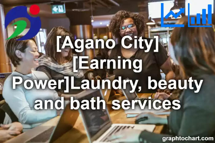 Agano City(Shi)'s [Earning Power]Laundry, beauty and bath services(Comparison Chart,Transition Graph)