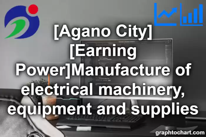 Agano City(Shi)'s [Earning Power]Manufacture of electrical machinery, equipment and supplies(Comparison Chart,Transition Graph)