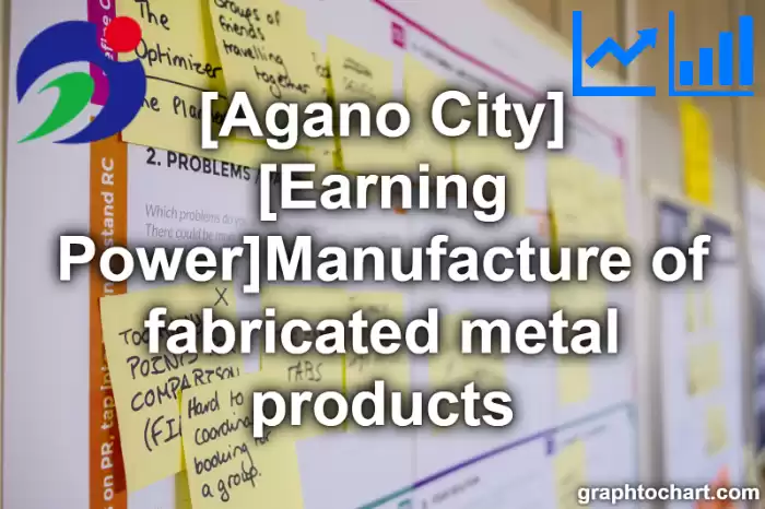 Agano City(Shi)'s [Earning Power]Manufacture of fabricated metal products(Comparison Chart,Transition Graph)
