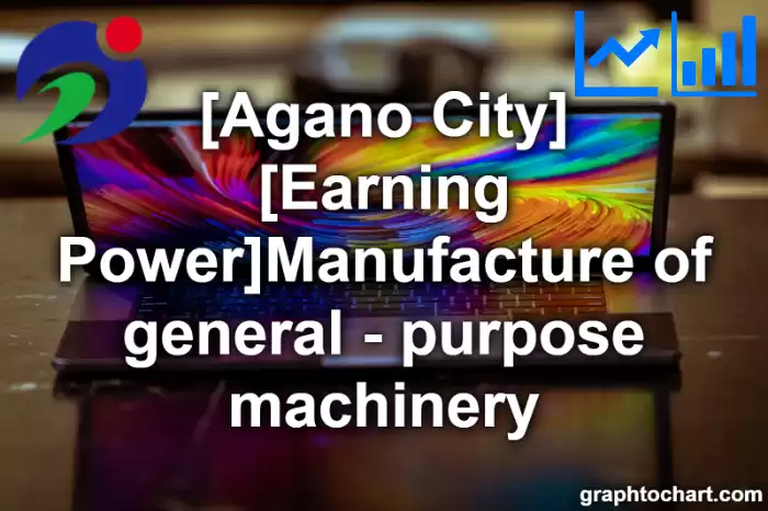 Agano City(Shi)'s [Earning Power]Manufacture of general - purpose machinery(Comparison Chart,Transition Graph)
