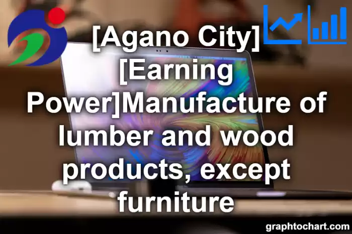 Agano City(Shi)'s [Earning Power]Manufacture of lumber and wood products, except furniture(Comparison Chart,Transition Graph)