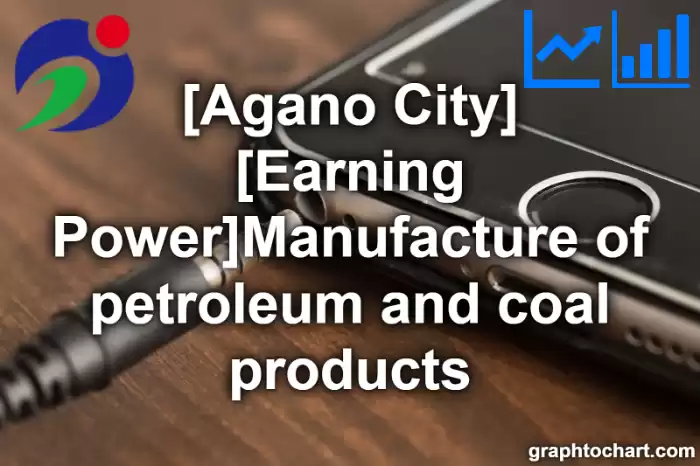 Agano City(Shi)'s [Earning Power]Manufacture of petroleum and coal products(Comparison Chart,Transition Graph)