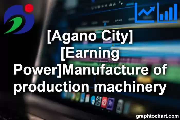 Agano City(Shi)'s [Earning Power]Manufacture of production machinery(Comparison Chart,Transition Graph)