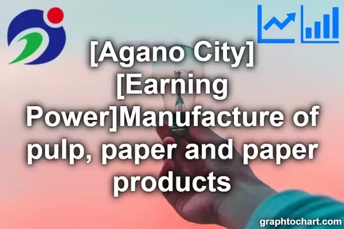 Agano City(Shi)'s [Earning Power]Manufacture of pulp, paper and paper products(Comparison Chart,Transition Graph)