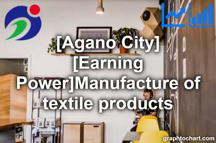 Agano City(Shi)'s [Earning Power]Manufacture of textile products(Comparison Chart,Transition Graph)