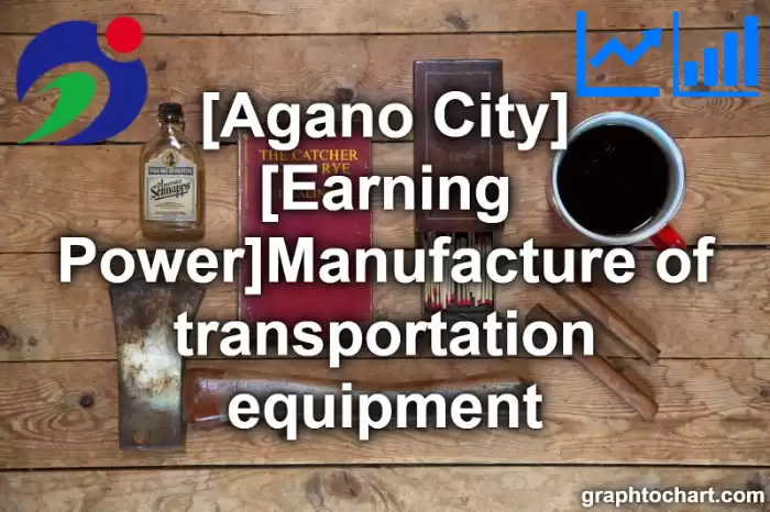 Agano City(Shi)'s [Earning Power]Manufacture of transportation equipment(Comparison Chart,Transition Graph)