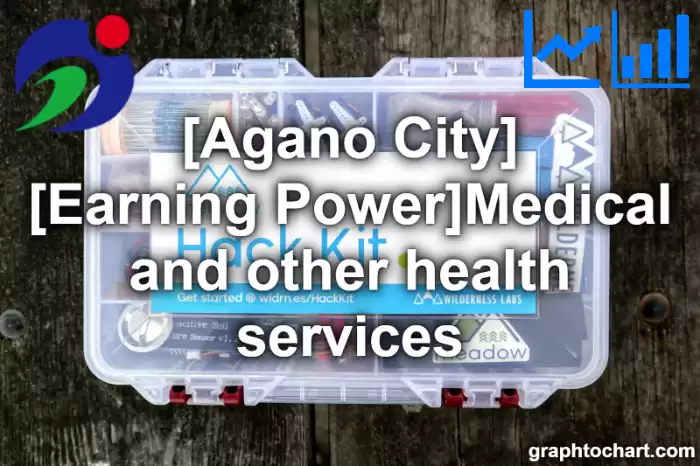 Agano City(Shi)'s [Earning Power]Medical and other health services(Comparison Chart,Transition Graph)