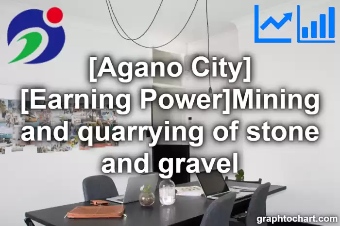 Agano City(Shi)'s [Earning Power]Mining and quarrying of stone and gravel(Comparison Chart,Transition Graph)