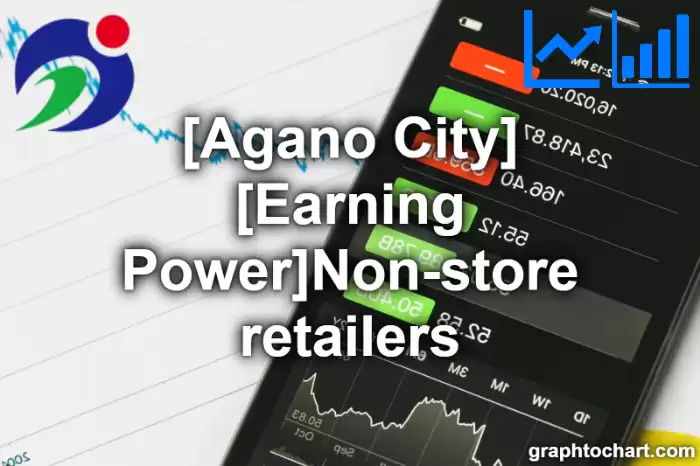 Agano City(Shi)'s [Earning Power]Non-store retailers(Comparison Chart,Transition Graph)