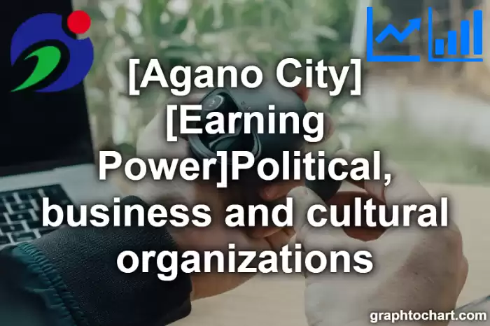 Agano City(Shi)'s [Earning Power]Political, business and cultural organizations(Comparison Chart,Transition Graph)