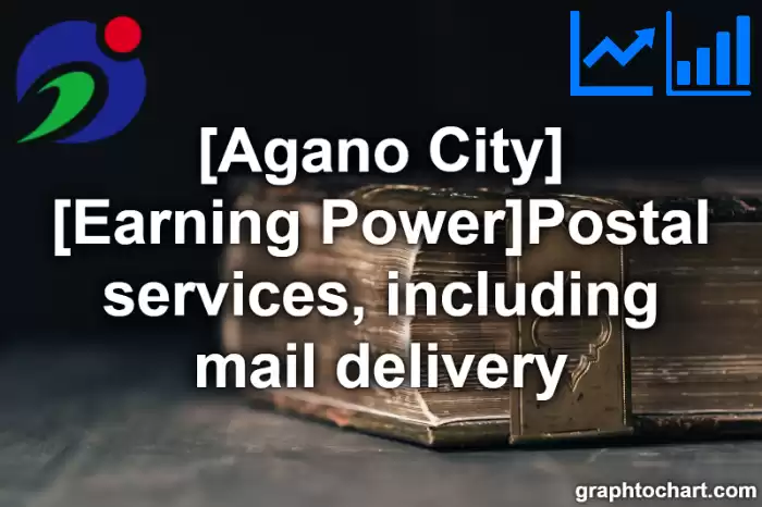 Agano City(Shi)'s [Earning Power]Postal services, including mail delivery(Comparison Chart,Transition Graph)