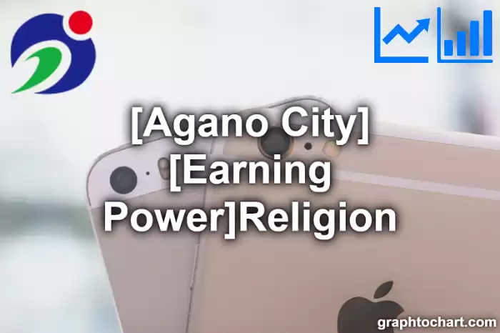 Agano City(Shi)'s [Earning Power]Religion(Comparison Chart,Transition Graph)