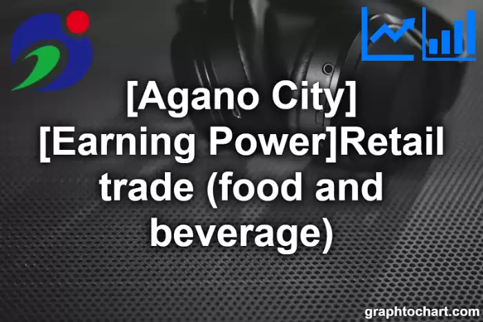 Agano City(Shi)'s [Earning Power]Retail trade (food and beverage)(Comparison Chart,Transition Graph)