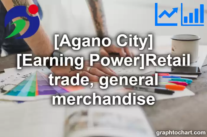 Agano City(Shi)'s [Earning Power]Retail trade, general merchandise(Comparison Chart,Transition Graph)