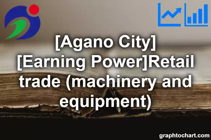 Agano City(Shi)'s [Earning Power]Retail trade (machinery and equipment)(Comparison Chart,Transition Graph)