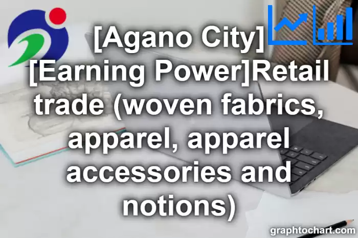 Agano City(Shi)'s [Earning Power]Retail trade (woven fabrics, apparel, apparel accessories and notions)(Comparison Chart,Transition Graph)