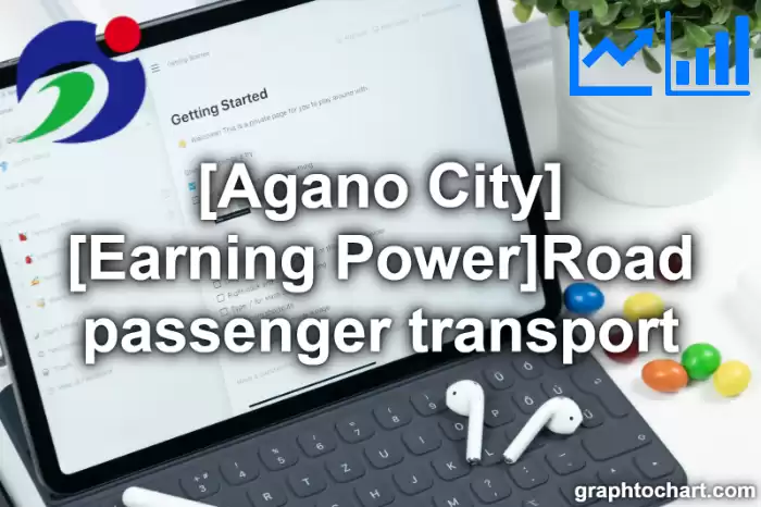 Agano City(Shi)'s [Earning Power]Road passenger transport(Comparison Chart,Transition Graph)
