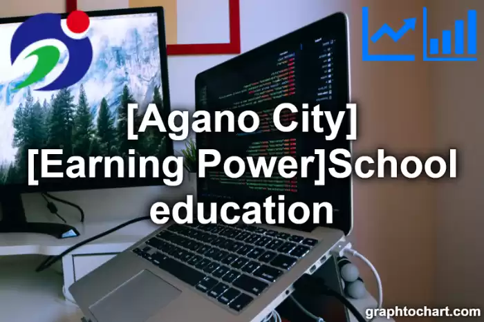 Agano City(Shi)'s [Earning Power]School education(Comparison Chart,Transition Graph)