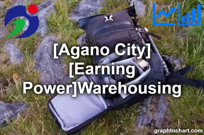 Agano City(Shi)'s [Earning Power]Warehousing(Comparison Chart,Transition Graph)