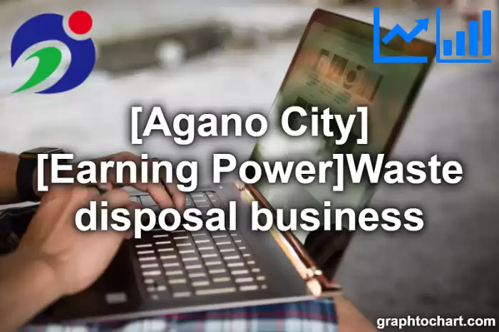 Agano City(Shi)'s [Earning Power]Waste disposal business(Comparison Chart,Transition Graph)