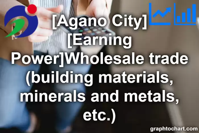 Agano City(Shi)'s [Earning Power]Wholesale trade (building materials, minerals and metals, etc.)(Comparison Chart,Transition Graph)
