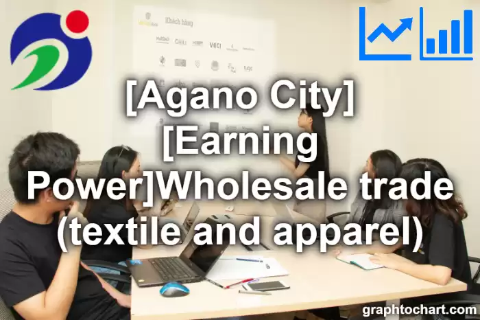 Agano City(Shi)'s [Earning Power]Wholesale trade (textile and apparel)(Comparison Chart,Transition Graph)