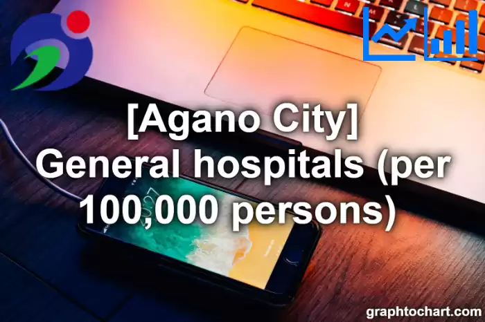 Agano City(Shi)'s General hospitals (per 100,000 persons) (Comparison Chart,Transition Graph)