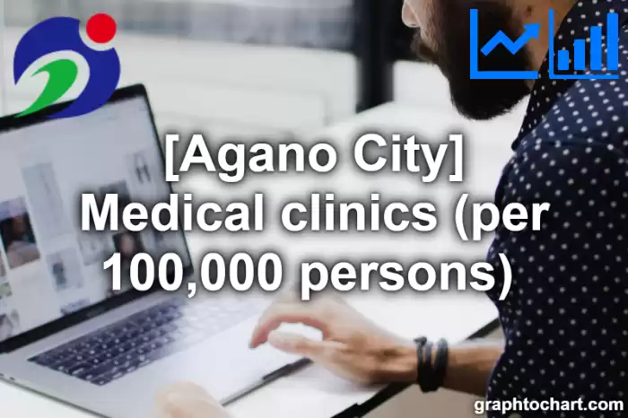 Agano City(Shi)'s Medical clinics (per 100,000 persons) (Comparison Chart,Transition Graph)