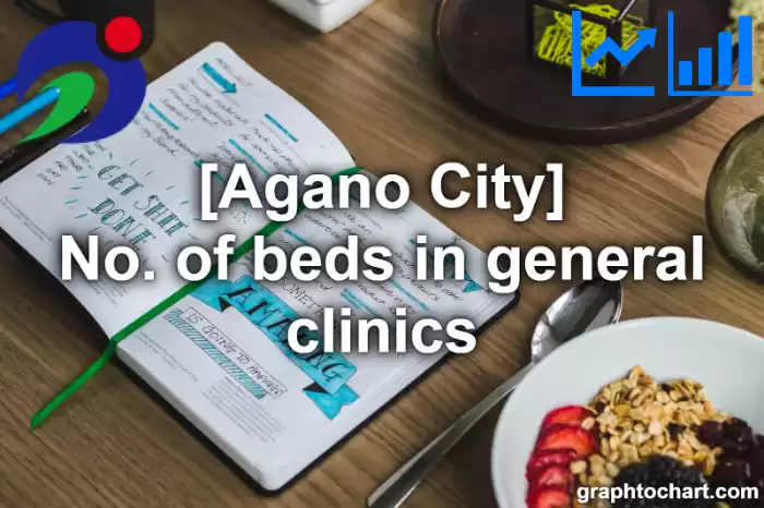 Agano City(Shi)'s No. of beds in general clinics(Comparison Chart,Transition Graph)