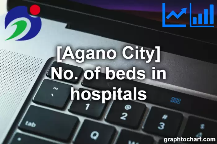 Agano City(Shi)'s No. of beds in hospitals(Comparison Chart,Transition Graph)