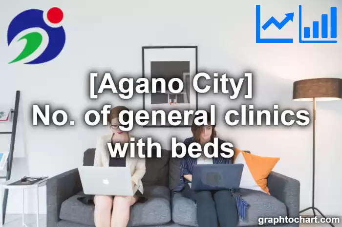 Agano City(Shi)'s No. of general clinics with beds(Comparison Chart,Transition Graph)