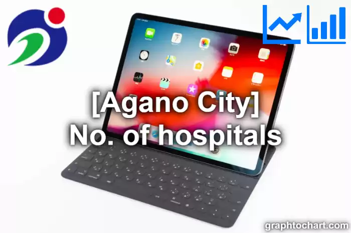 Agano City(Shi)'s No. of hospitals(Comparison Chart,Transition Graph)