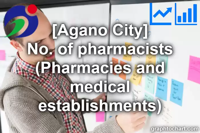 Agano City(Shi)'s No. of pharmacists (Pharmacies and medical establishments)(Comparison Chart,Transition Graph)