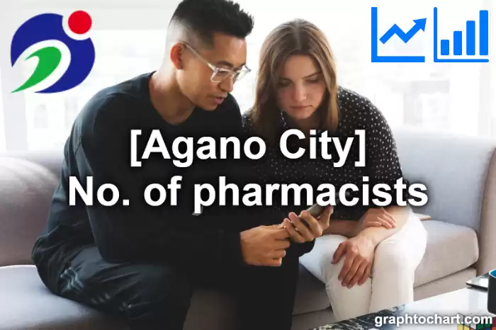 Agano City(Shi)'s No. of pharmacists(Comparison Chart,Transition Graph)