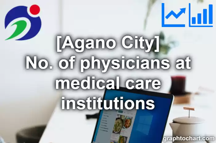 Agano City(Shi)'s No. of physicians at medical care institutions(Comparison Chart,Transition Graph)