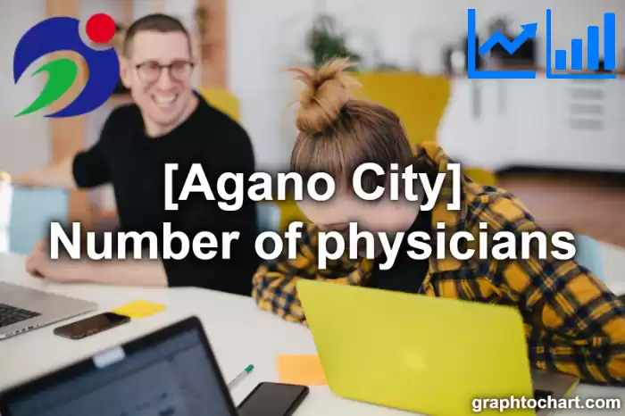 Agano City(Shi)'s Number of physicians(Comparison Chart,Transition Graph)
